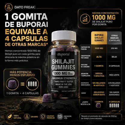 Shilajit Gummies